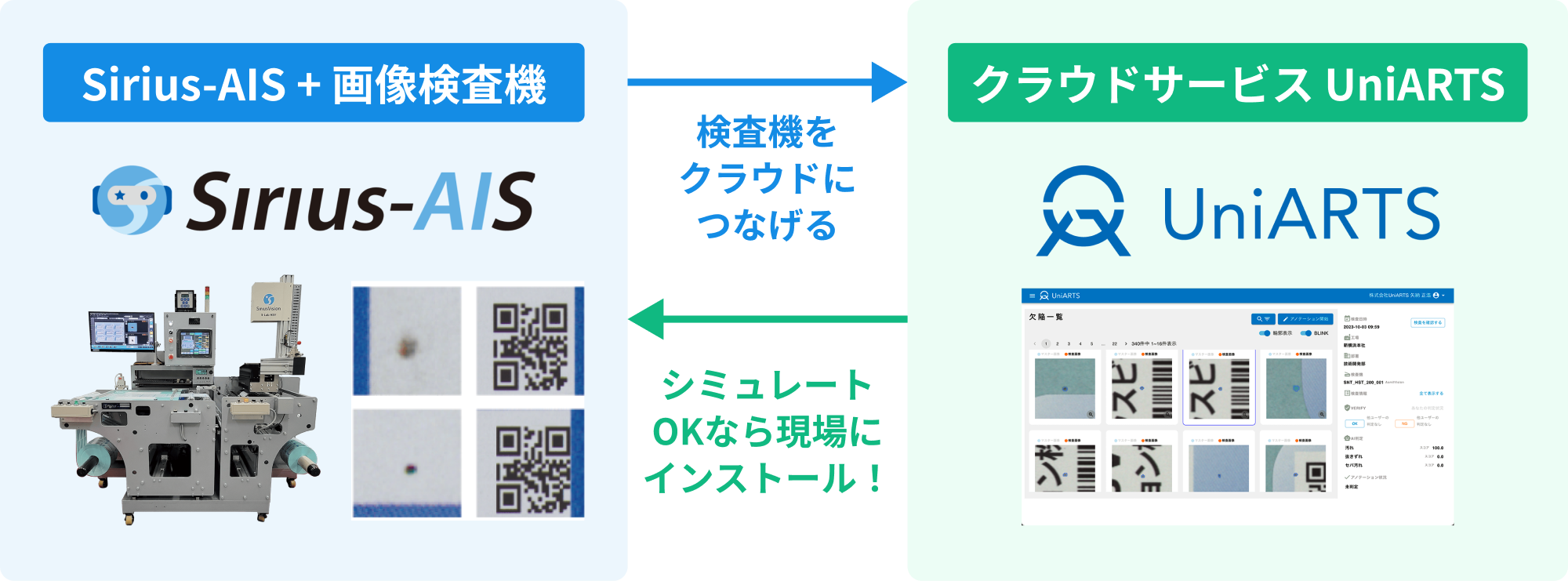 シリウスアイズ搭載の画像検査装置をクラウドに繋げる。ユニアーツでシミュレートOKなら現場にインストール!