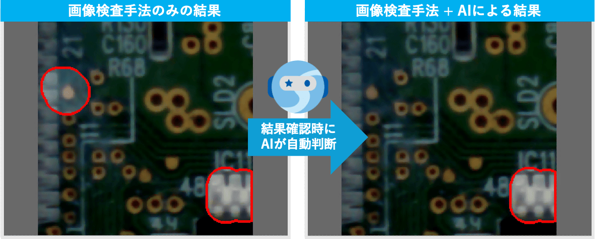 画像検査の結果確認時に、AIが自動判断