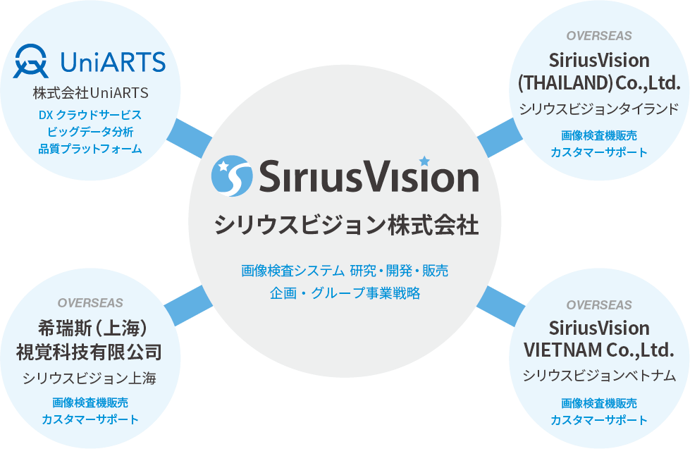シリウスビジョン グループ組織図