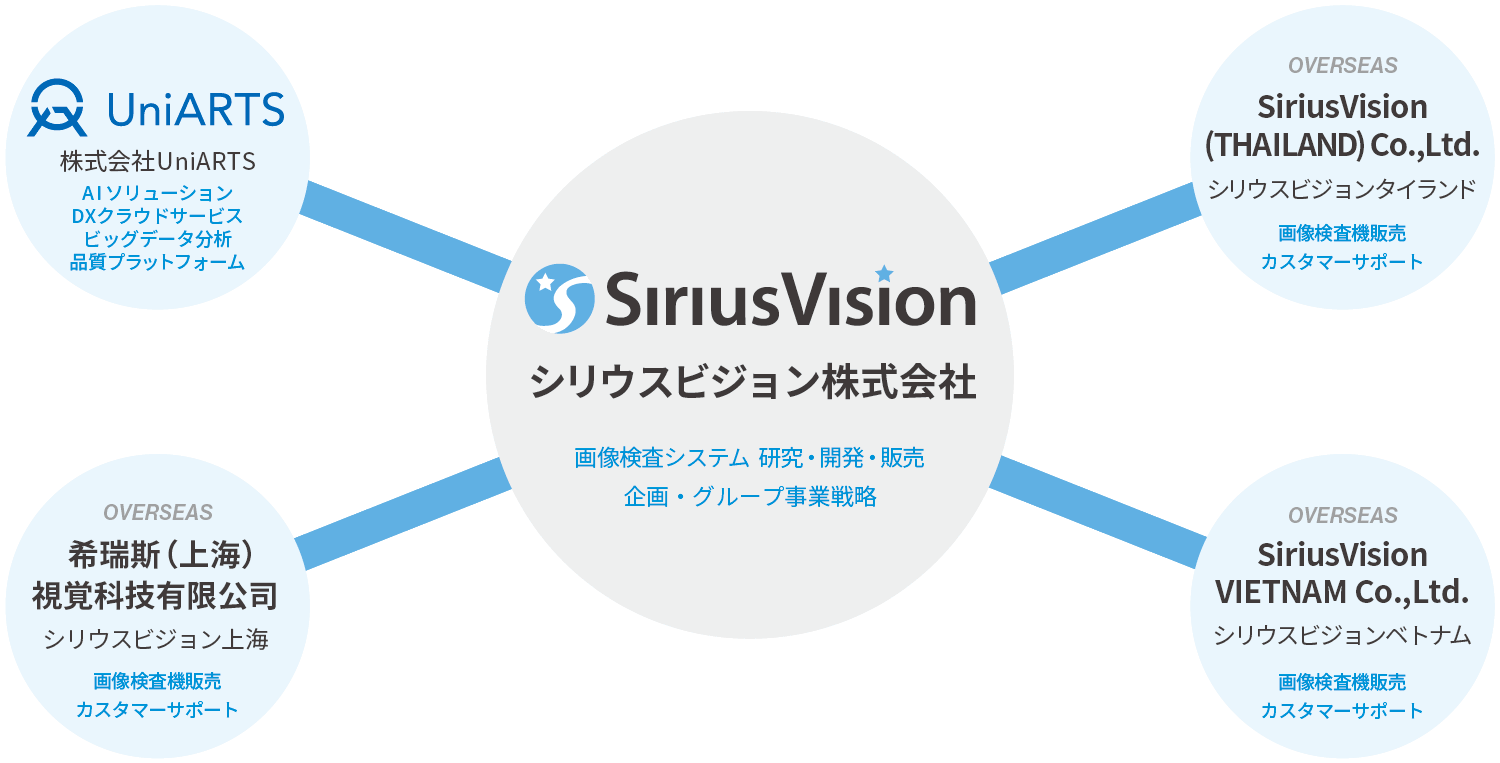 シリウスビジョン グループ組織図