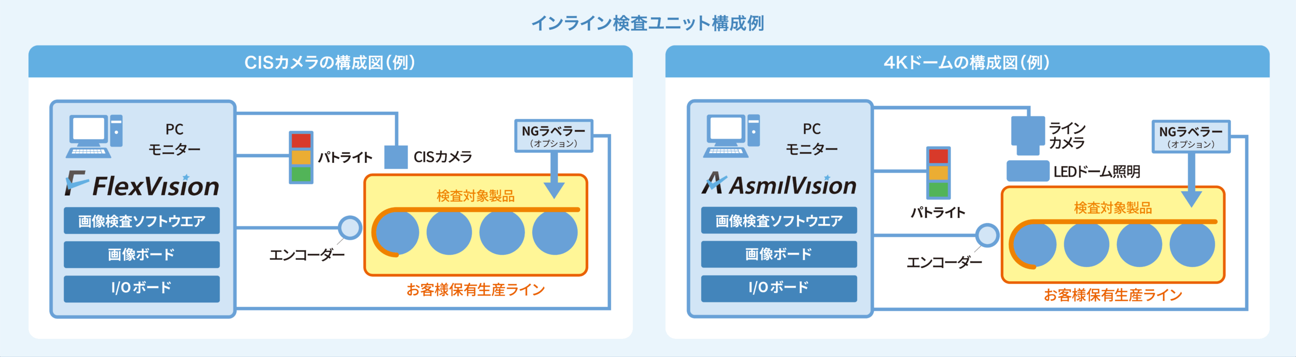 インライン検査ユニット 構成例