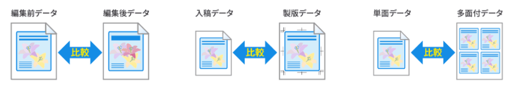 編集前データと編集後データの比較検査、入稿データと製版データの比較検査、単面データと多面付データの比較検査