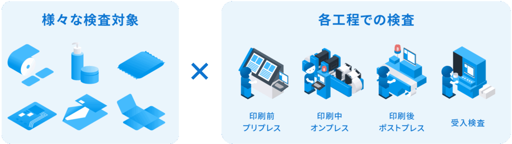 様々な検査対象と、印刷の各工程での検査
