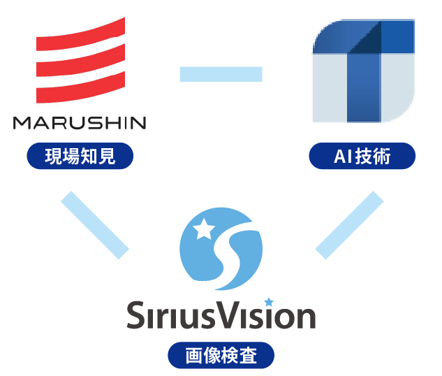 現場知見の丸信、AI技術のタクトピクセル、画像検査のシリウスビジョン