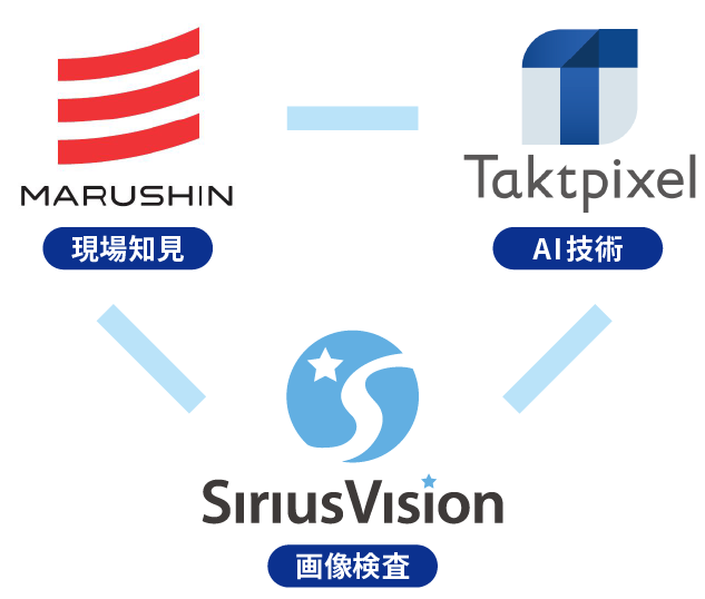 現場知見の丸信、AI技術のタクトピクセル、画像検査のシリウスビジョン