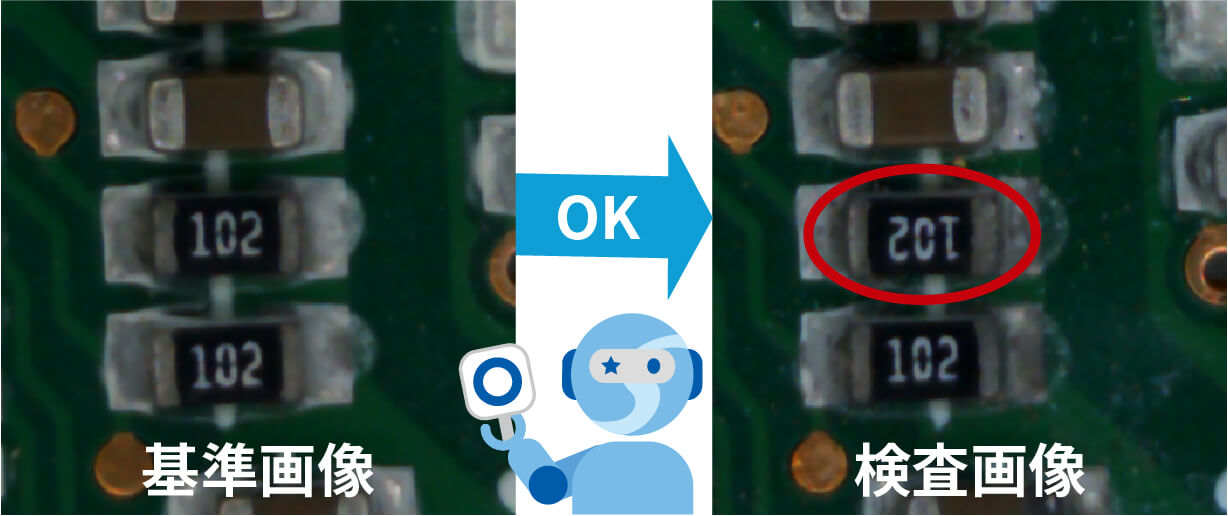 画像検査の結果確認時に、AIがOKと自動判断