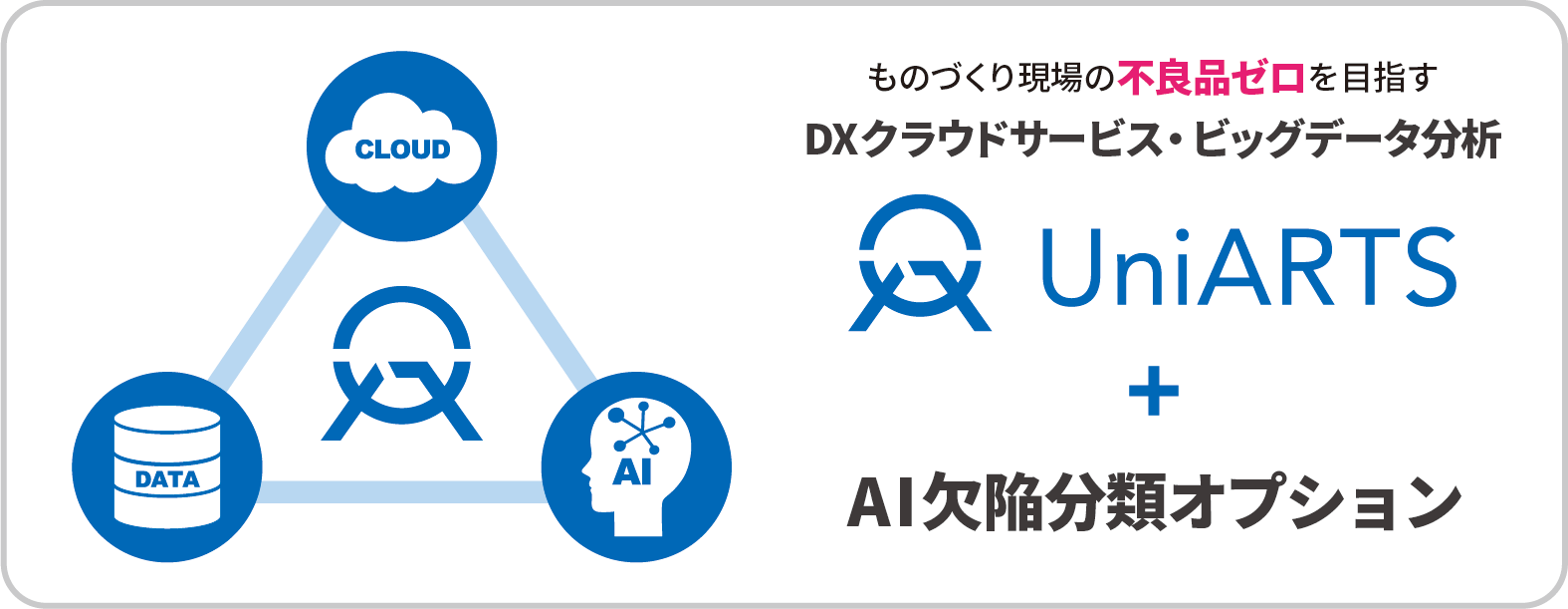 不良品ゼロを目指すDXクラウドサービス・ビッグデータ分析 ユニアーツ ＋ AI欠陥分類オプション